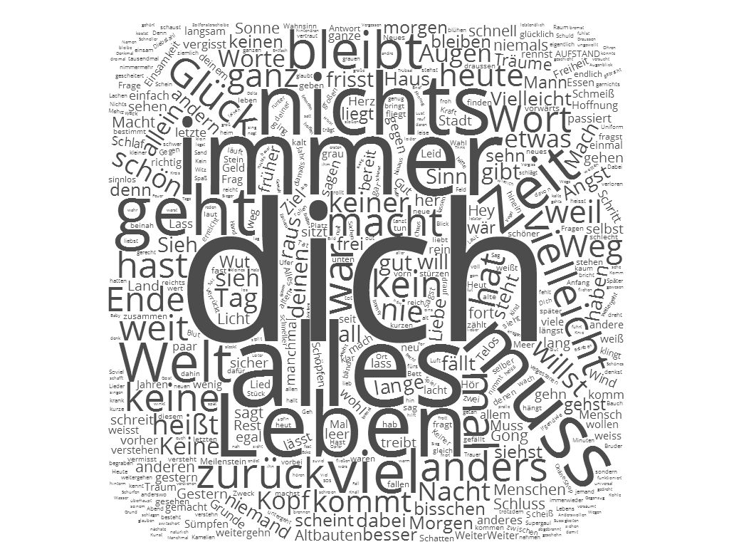 Wordcloud solche.jpg